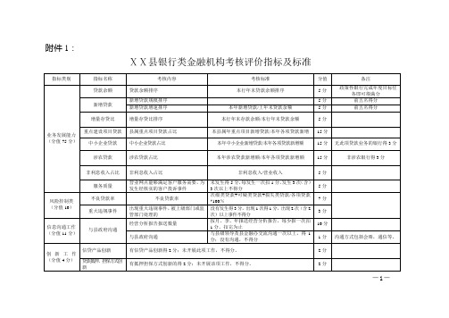 县银行类金融机构考核评价指标及标准