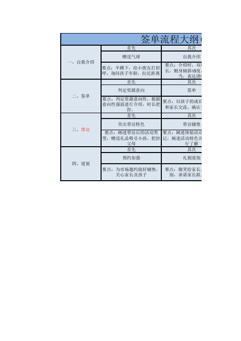 签单流程大纲及细节
