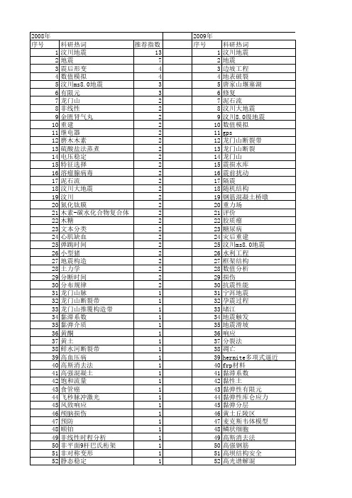 【国家自然科学基金】_震后_基金支持热词逐年推荐_【万方软件创新助手】_20140802