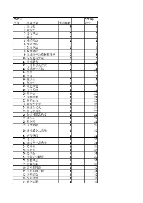 【计算机仿真】_收敛速度_期刊发文热词逐年推荐_20140723