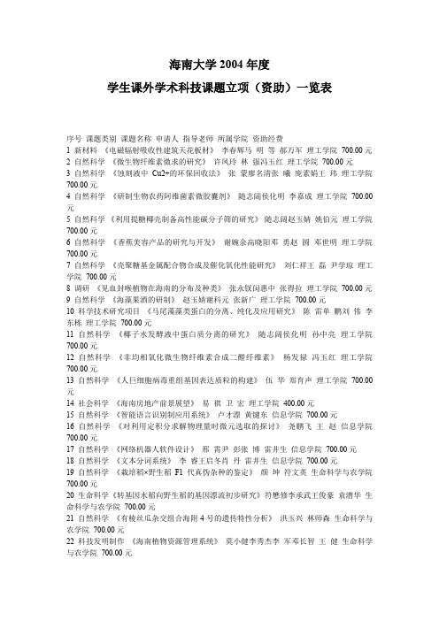 海南大学2004学生课外学术科技课题立项