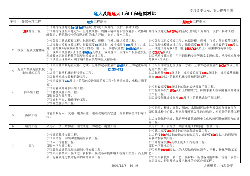 危大及超危大工程对比