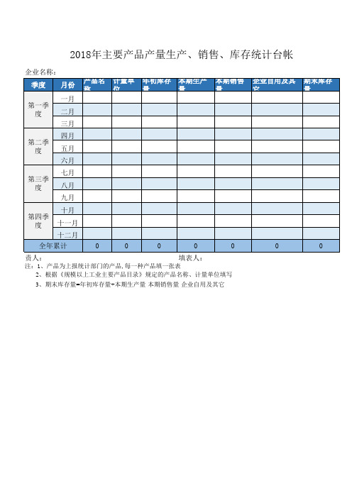 产品产量出入库统计表(台账)