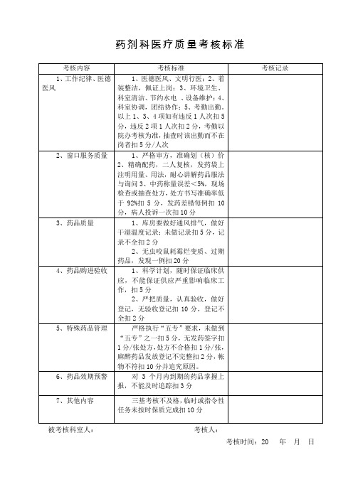 药剂科医疗质量考核标准
