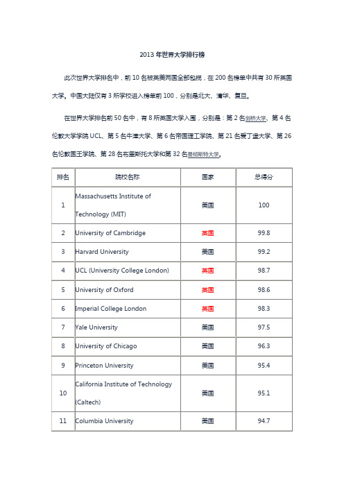 2013年世界大学排行榜