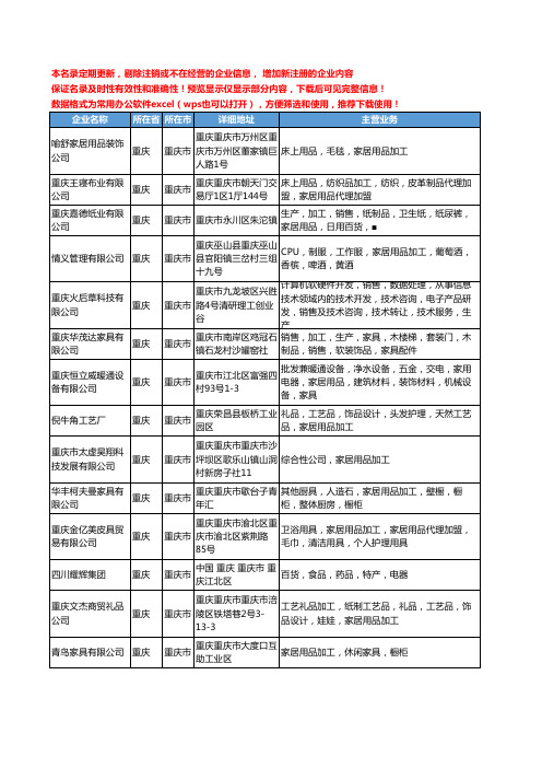 新版重庆市家居用品加工工商企业公司商家名录名单联系方式大全49家