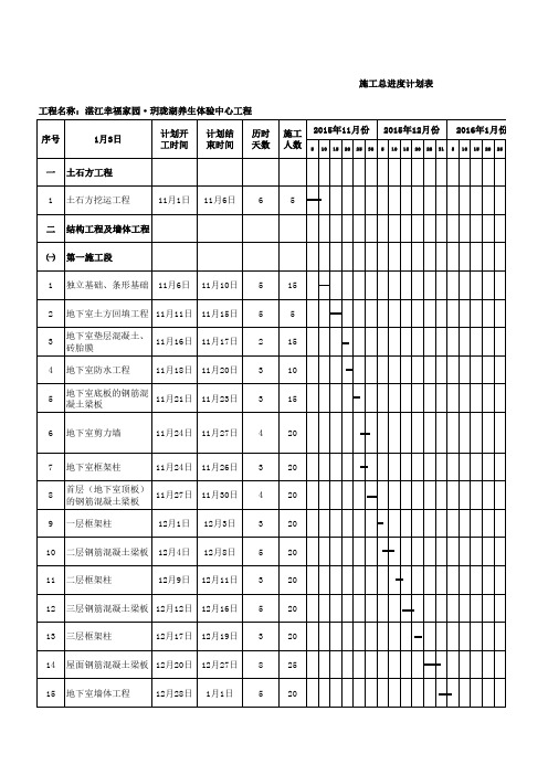 养生体验中心施工进度计划横道图
