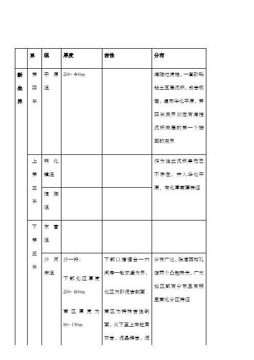 大港油田地层顺序