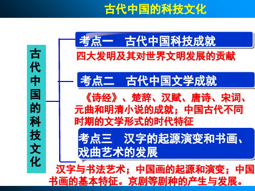 必修三--中国古代的科技文化一轮复习
