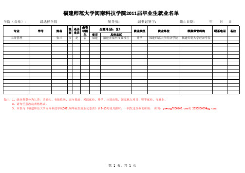 福建师范大学2011届毕业生就业名单