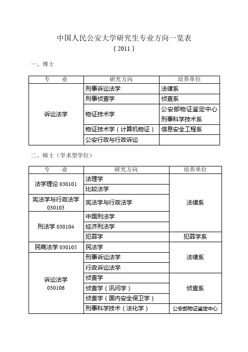 中国人民公安大学研究生专业方向一览表