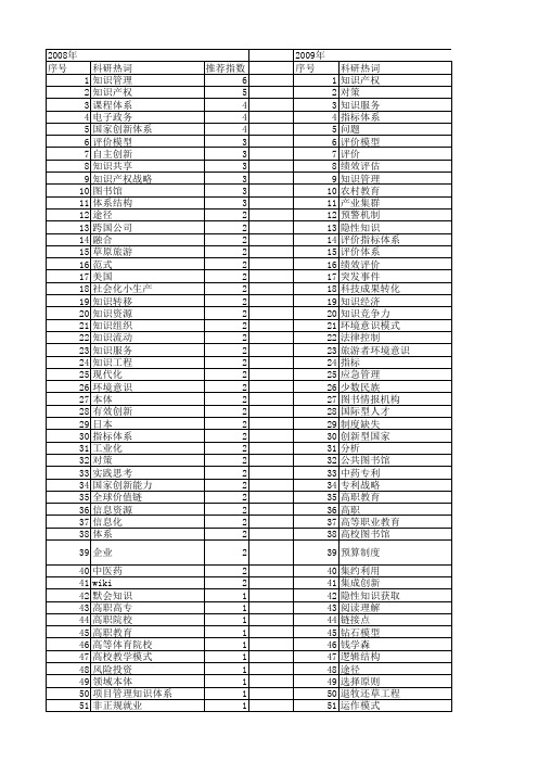 【国家社会科学基金】_知识体系_基金支持热词逐年推荐_【万方软件创新助手】_20140808