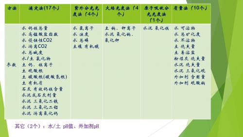 化学分析室人员培训00
