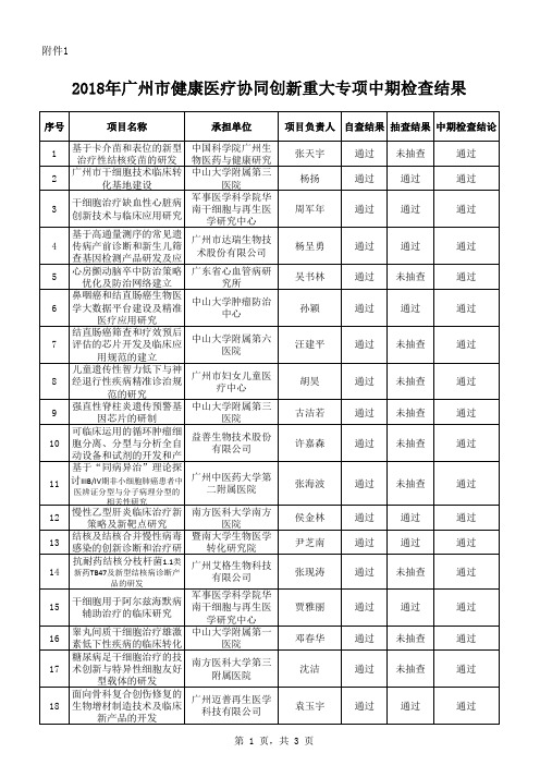 2018年广州市健康医疗协同创新重大专项中期检查结果