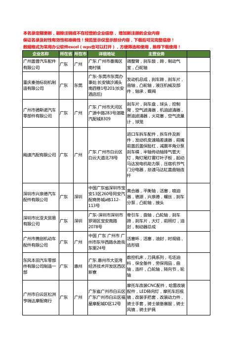新版广东省刹车凸轮轴工商企业公司商家名录名单联系方式大全19家