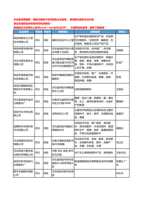 2020新版河北省保定生物肥料工商企业公司名录名单黄页大全17家