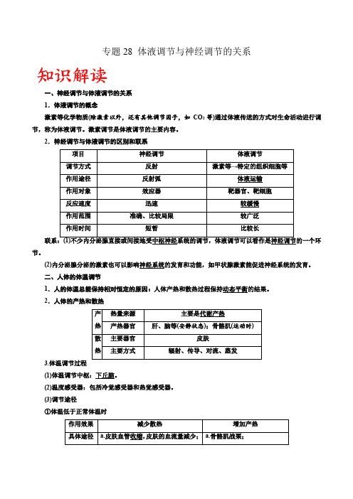 专题28 体液调节与神经调节的关系(原卷版) 