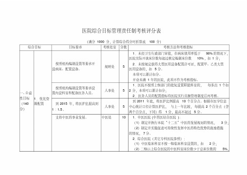 医院综合目标管理责任制考核方案