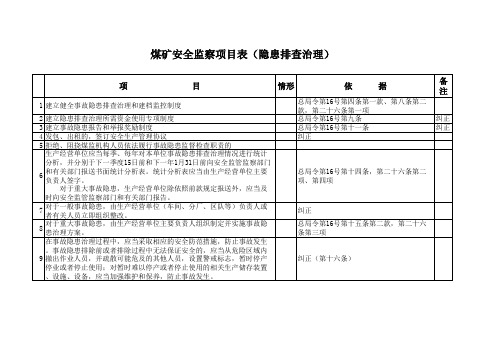 煤矿安全监察现场检查表(隐患排查)