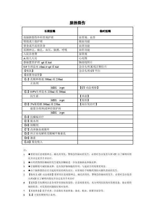 脑挫裂伤