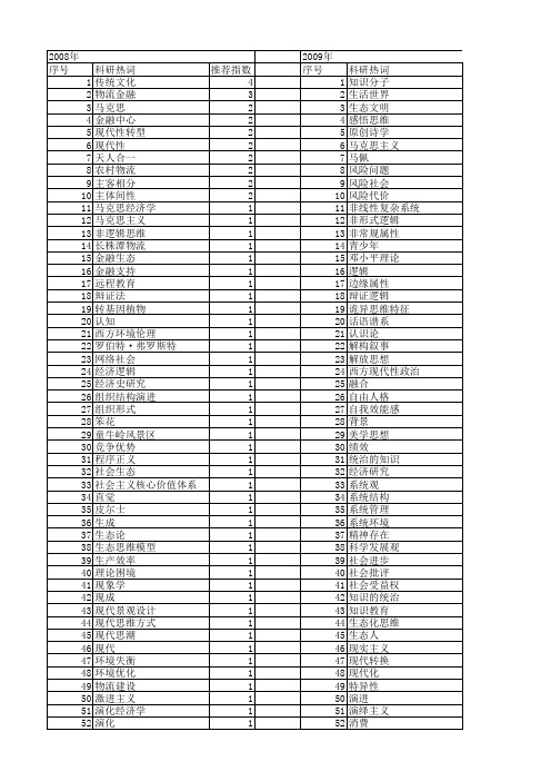 【国家社会科学基金】_现代思维_基金支持热词逐年推荐_【万方软件创新助手】_20140805