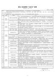 “20必有”标准