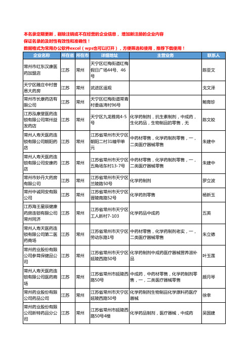 2020新版江苏省常州化学药工商企业公司名录名单黄页联系方式大全96家