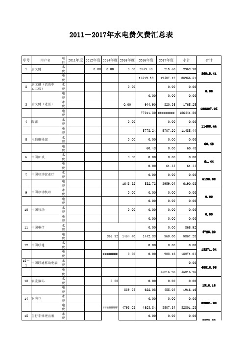 20112017年水电费欠费汇总表