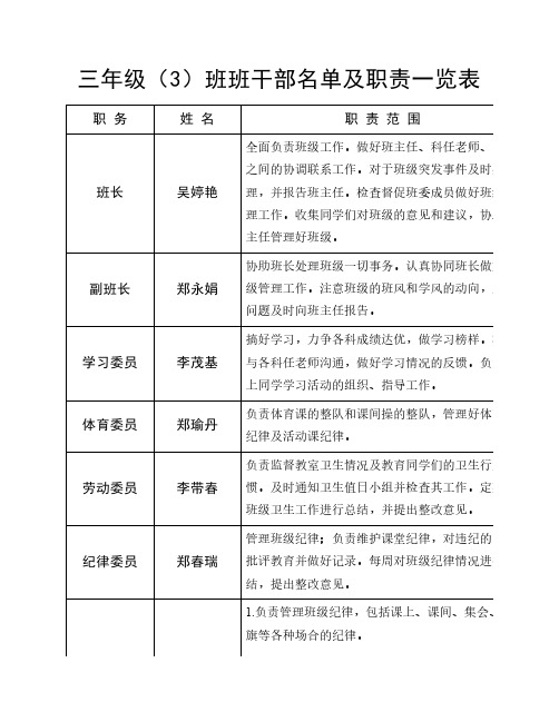 三年级(3)班班干部名单及职责一览表