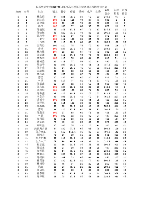 总13-14下学期末高二理科成绩