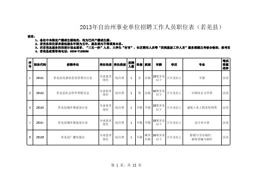 2013年巴州事业单位招聘工作人员职位表