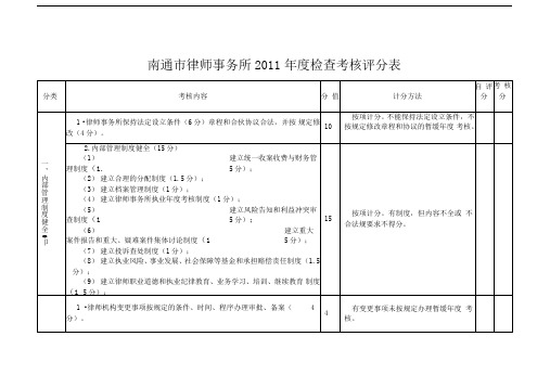 律师事务所年度检查考核细则2012
