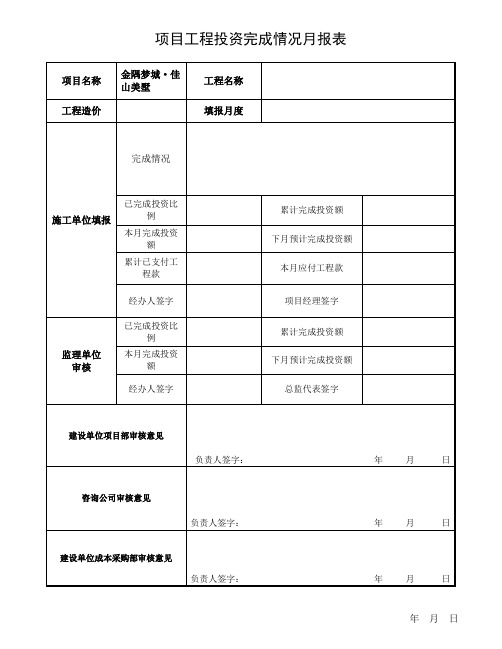 投资额完成情况表-最新表