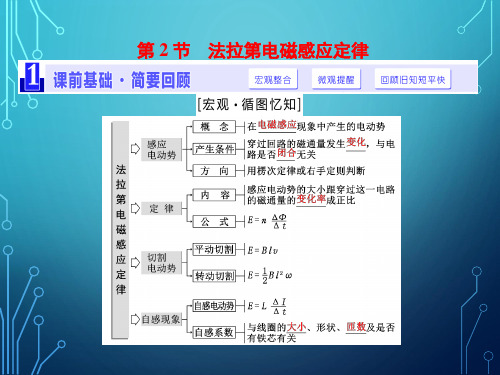 2017届高考物理第一轮基础知识复习课件42