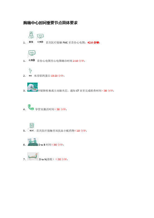 胸痛中心时间节点速记表