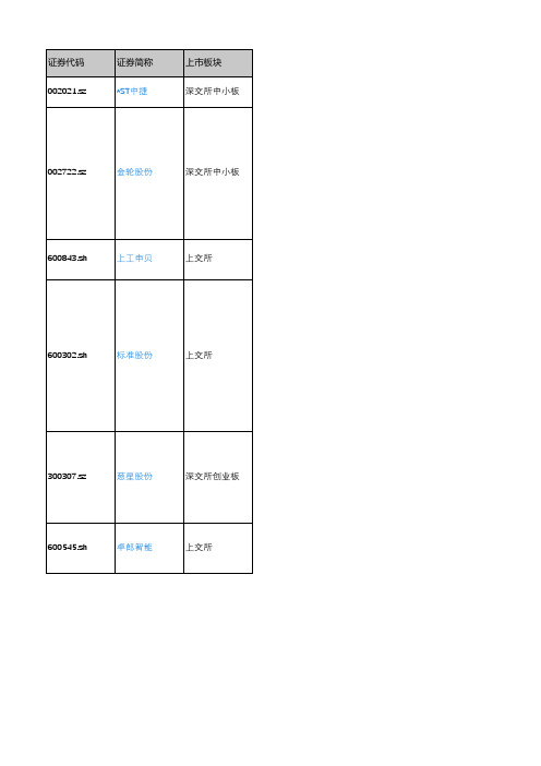 产城会-纺织服装设备重点企业(深沪上市公司)2018年营业收入及利润情况