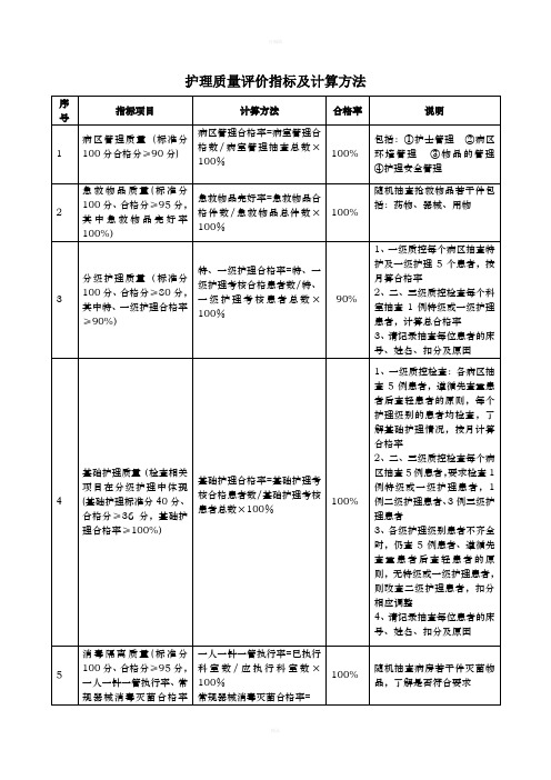 护理质量评价指标合格率及计算方法