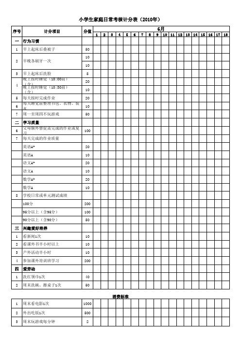 小学生家庭日常考核计分表