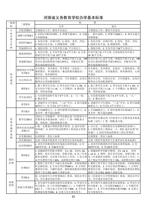 10河南省义务教育学校办学基本标准