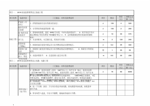 2016最新装修报价单