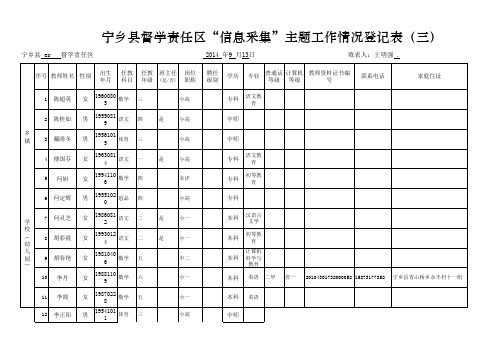 宁乡县督学责任区“信息采集”主题工作情况登记表(三)
