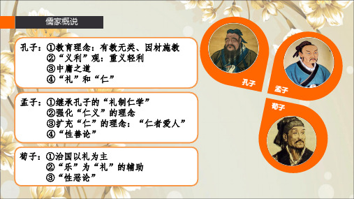孔子《礼制和仁学》
