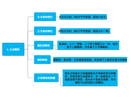 小学数学一年级上册第四单元思维导图