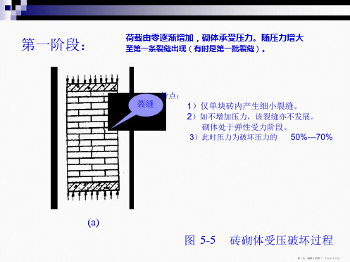 砌体的抗压强度