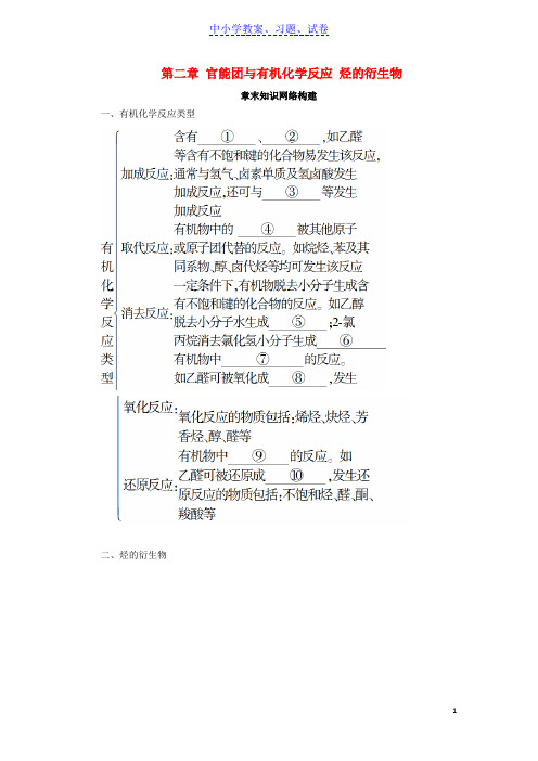 【精品】高中化学第二章官能团与有机化学反应烃的衍生物章末知识网络构建学案鲁科版选修5