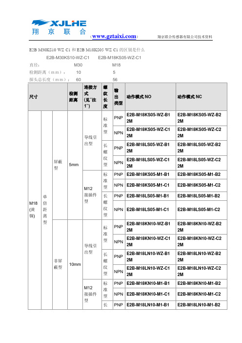 E2B-M30KS10-WZ-C1和E2B-M18KS05-WZ-C1的区别是什么