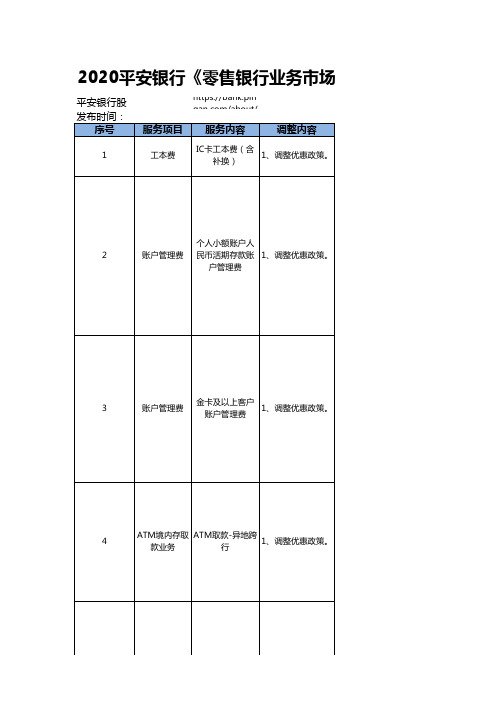 2020平安银行《零售银行业务市场调节价格目录》