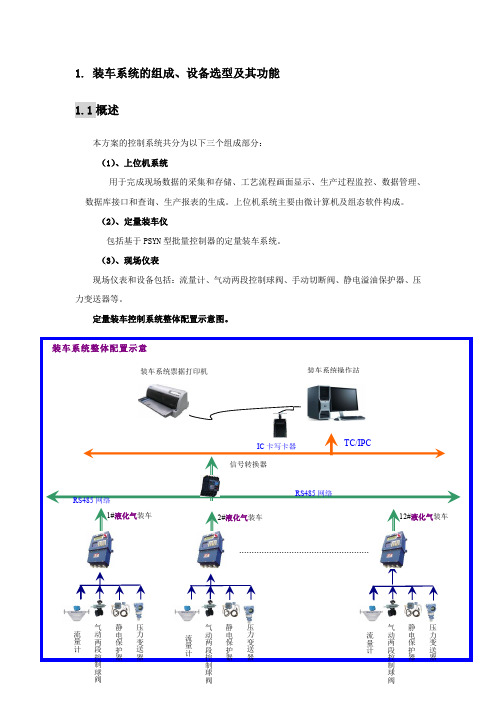装车系统说明书