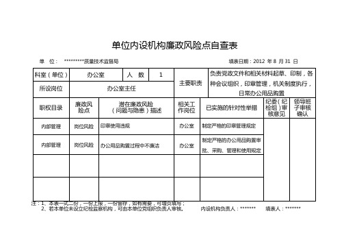 质监局单位内设机构廉政风险点自查表
