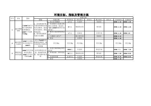 环境目标、指标及管理方案(范本)